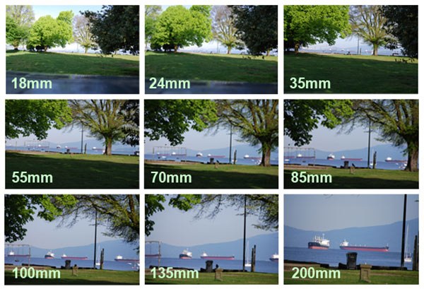 So sánh giữa tiêu cự và góc nhìn của ống kính camera quan sát