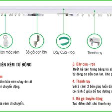 dong co rem thong minh 7 min