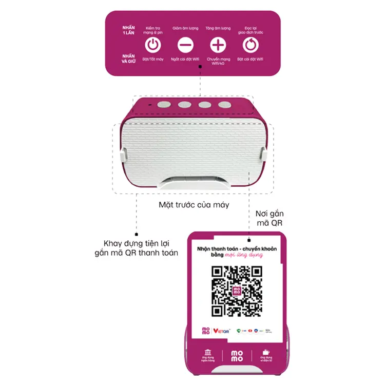 thiet_bi_thong_bao_tien_ve_momo_loc_phat_4_f249798ad1