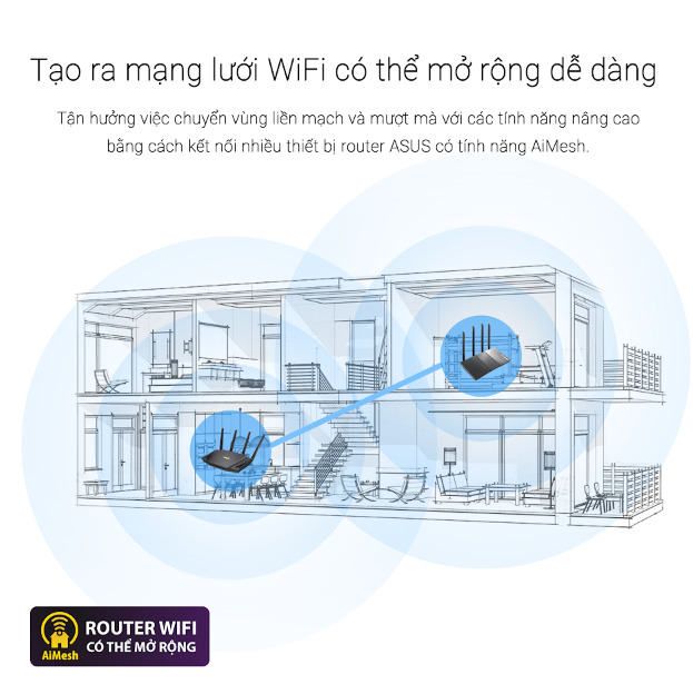 Bộ phát wifi 6 Asus RT-AX1800HP MU-MIMO