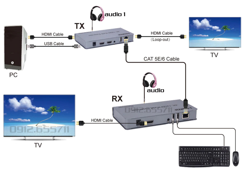 Mô hình kết nối HDMI