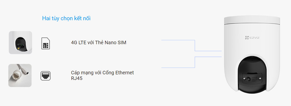 Bảo vệ toàn diện và không phụ thuộc vào Wi-Fi