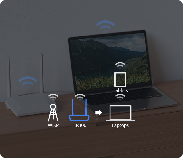 Chế độ WISP: HR300 thu Wi‑Fi rồi phát lại