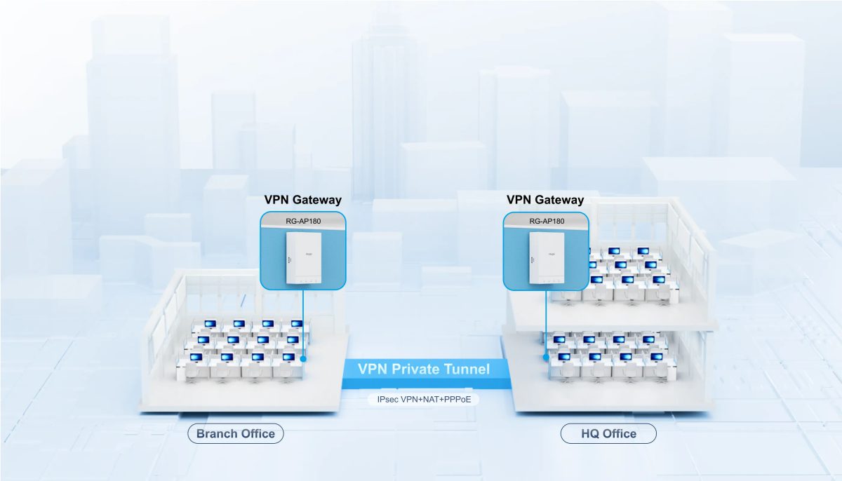 RG-AP180 làm cổng VPN, dựng đường hầm IPsec giữa văn phòng chi nhánh và trụ sở