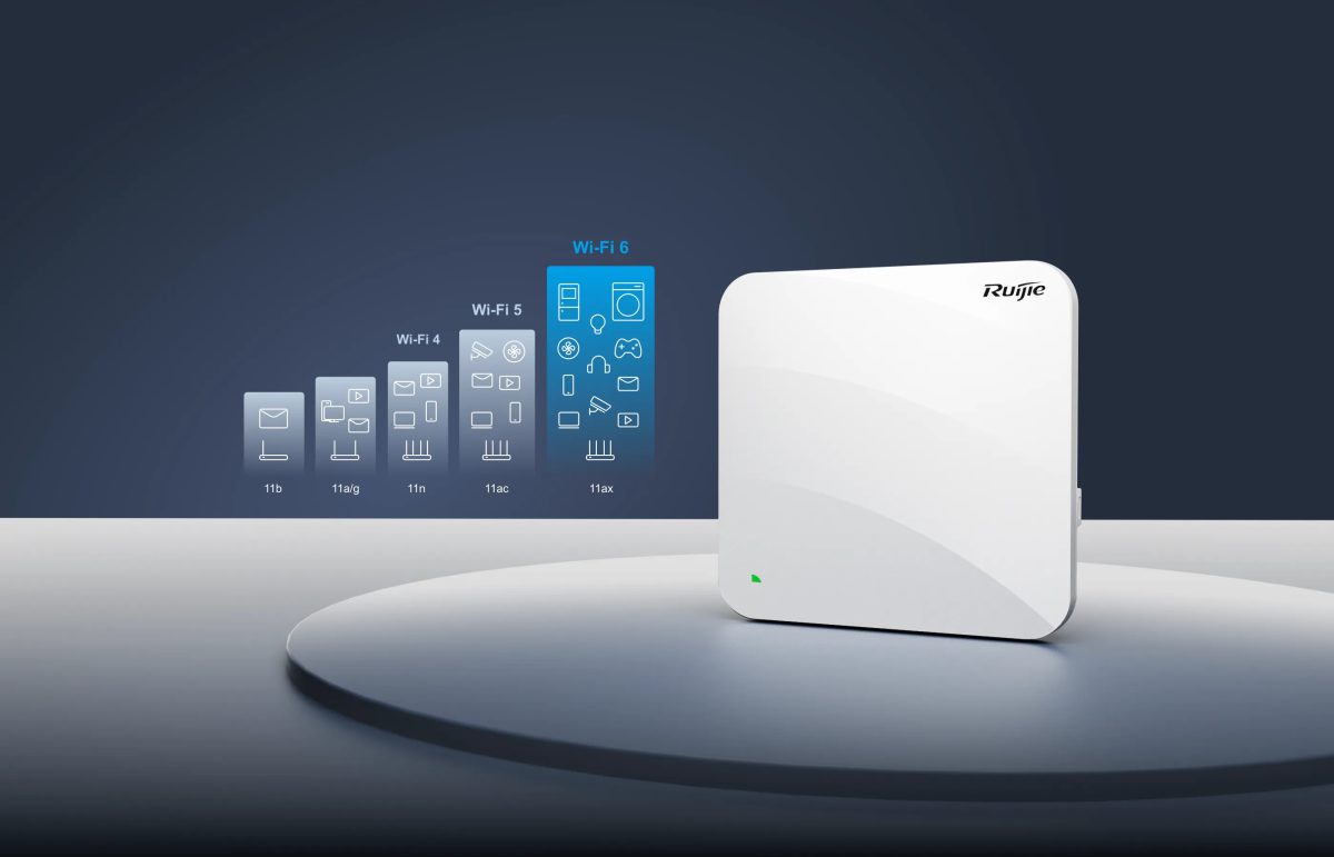 RG-AP840-L chuẩn Wi‑Fi 6 so với các thế hệ trước