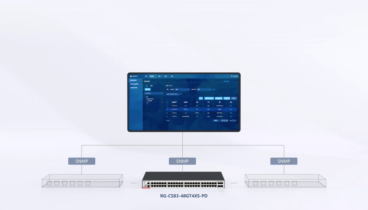 Quản lý RG-CS83-48GT4XS-PD qua SNMP và phần mềm giám sát