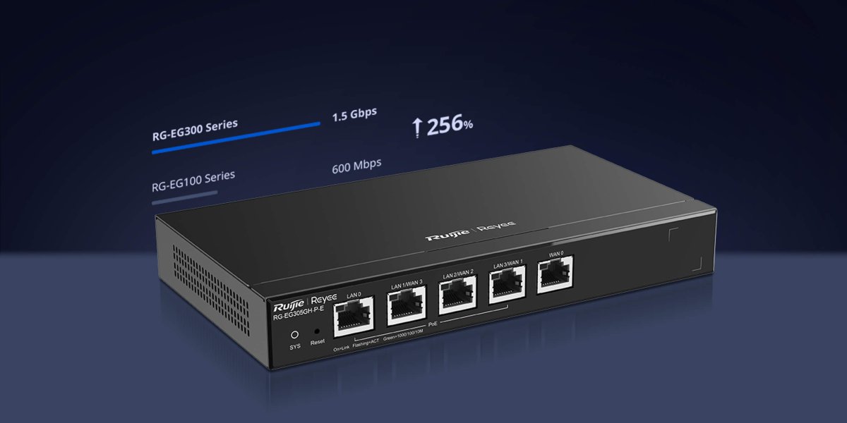 Ruijie RG-EG305GH-P-E – dòng EG300 thông lượng 1.5Gbps so với 600Mbps của dòng EG100