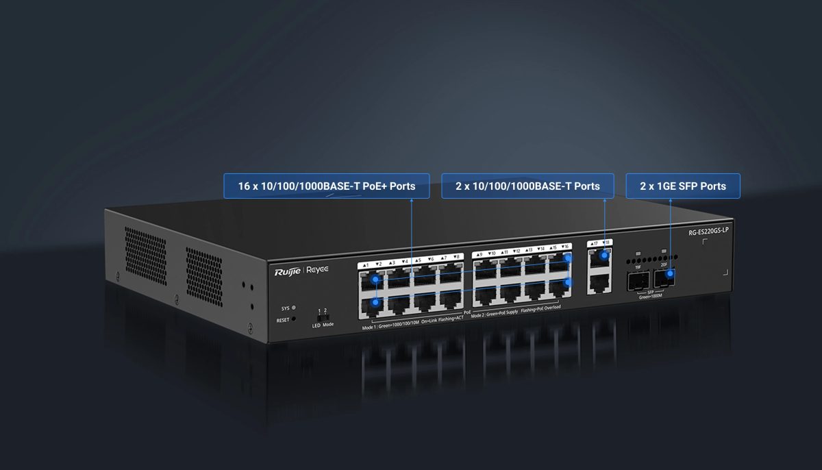 Switch Ruijie Reyee RG-ES220GS-LP mặt trước – 16 cổng PoE+, 2 cổng RJ45 uplink, 2 cổng SFP