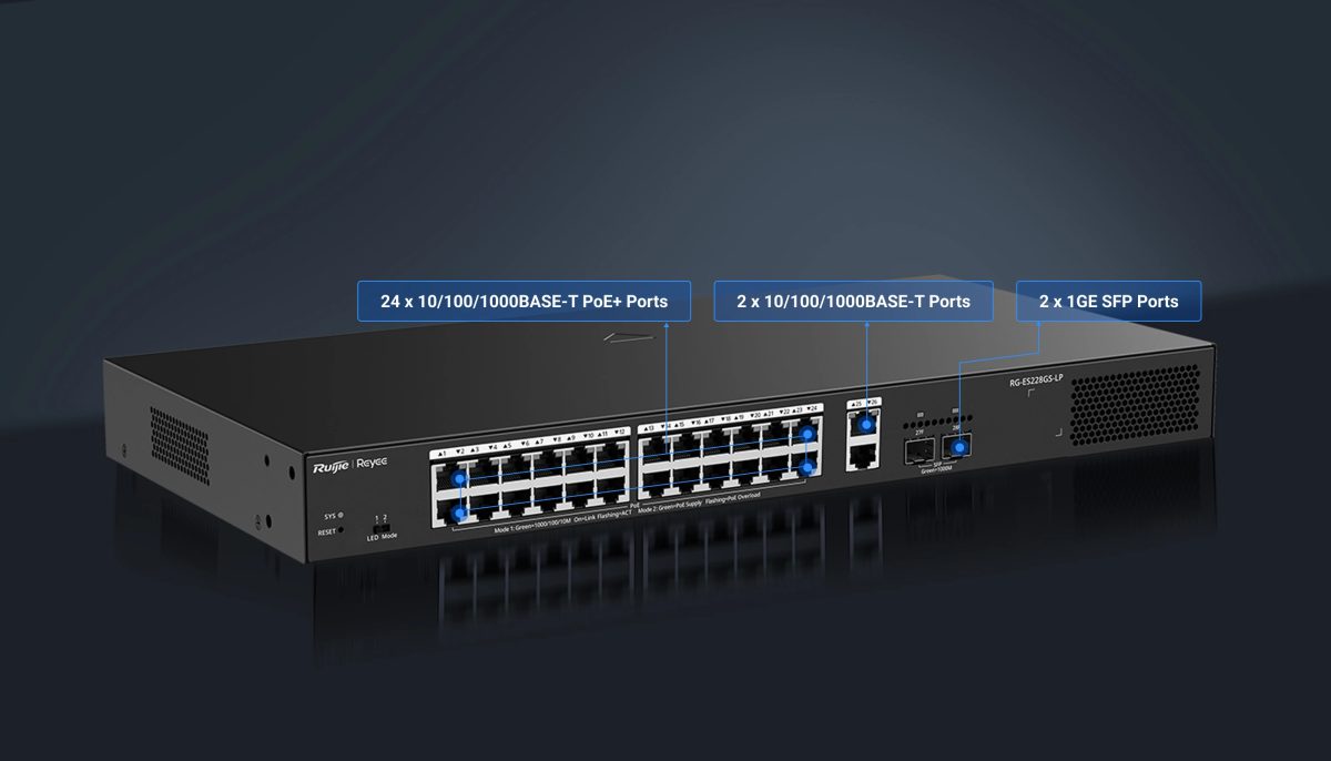 Switch Ruijie Reyee RG-ES228GS-LP mặt trước – 24 cổng PoE+, 2 cổng RJ45 uplink, 2 cổng SFP
