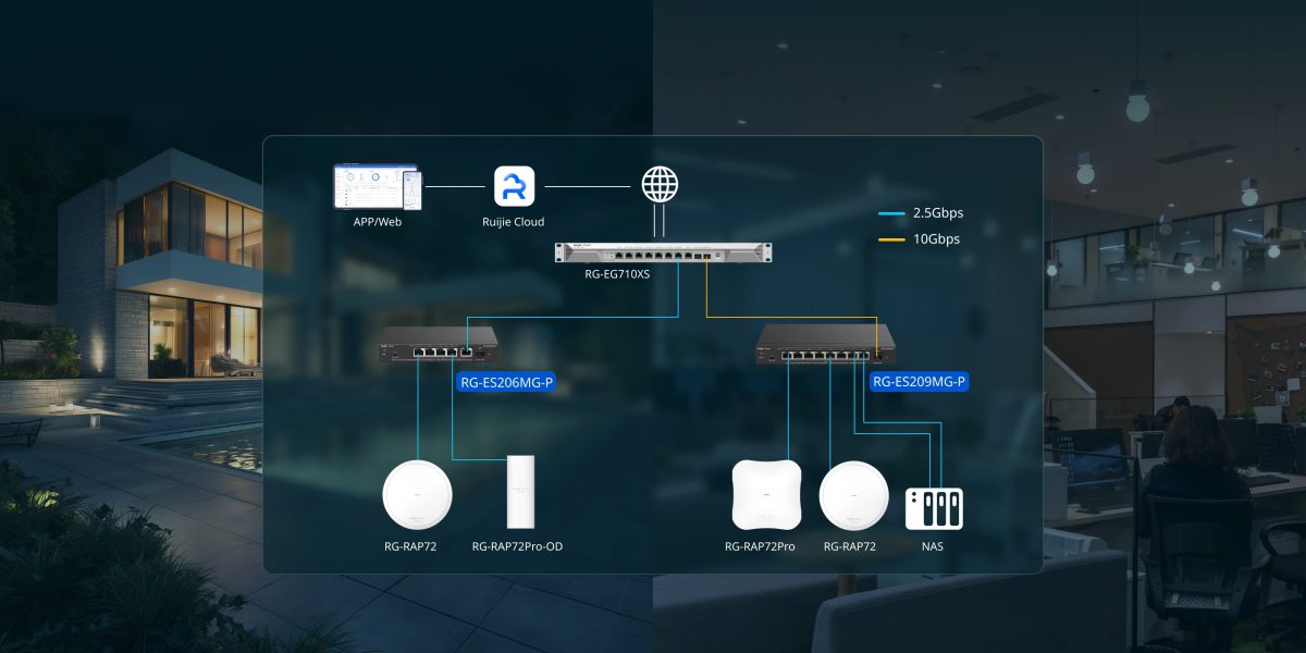 Sơ đồ mạng Wi‑Fi 7 dùng switch Reyee 2.5G với uplink 10G