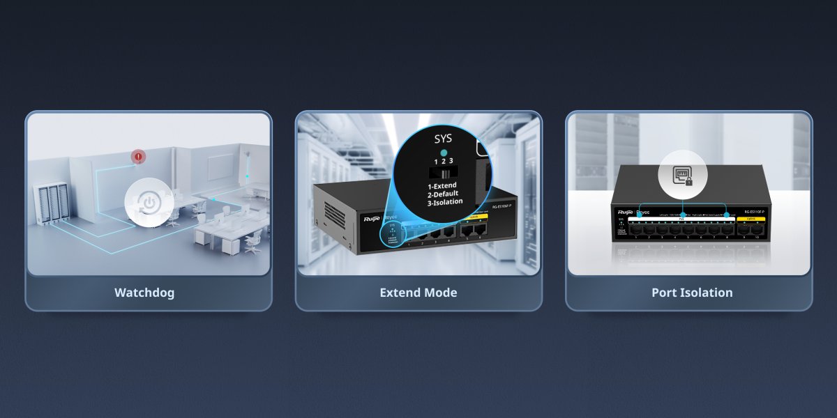 Ba tính năng PoE Watchdog, chế độ Extend và cách ly cổng của switch PoE Reyee