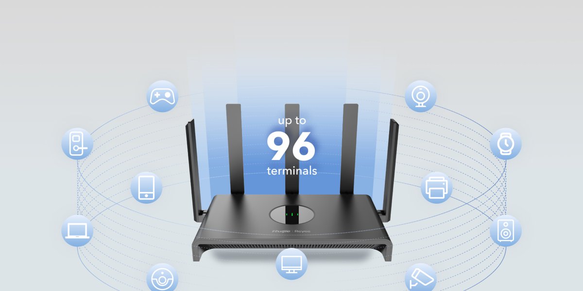 Router RG-EW1300G kết nối tới 96 thiết bị