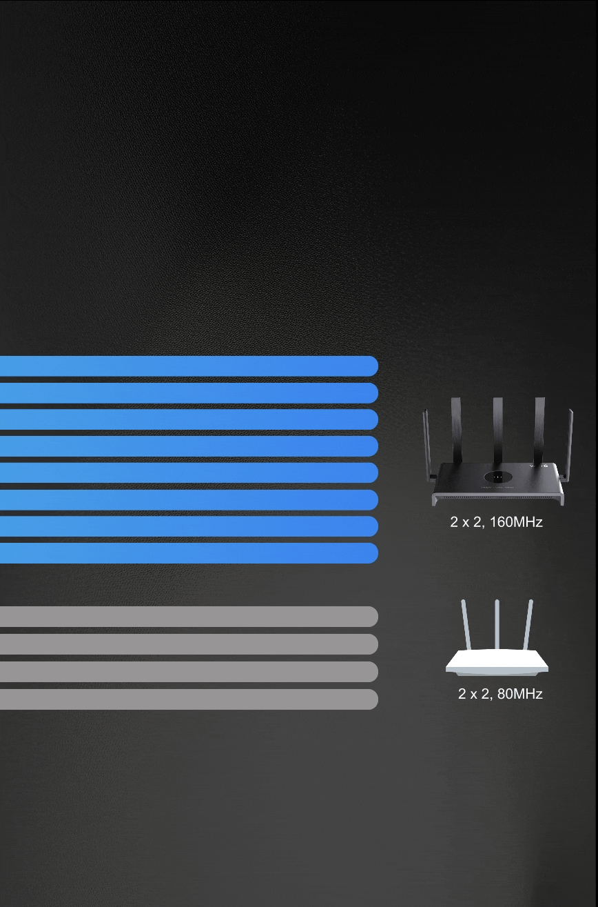 So sánh tốc độ Wi‑Fi 6 kênh 160MHz với Wi‑Fi 5 kênh 80MHz