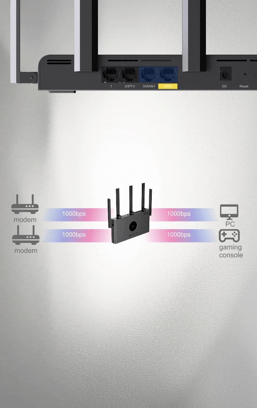 Hai đường Internet gộp qua router RG-EW3000GX PRO tới PC và máy chơi game