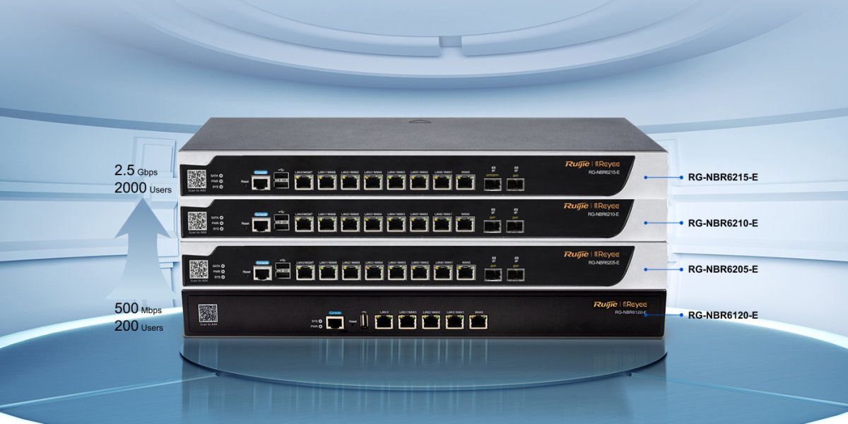 Dòng router bảo mật Ruijie NBR6000, dưới cùng là RG-NBR6120-E 5 cổng