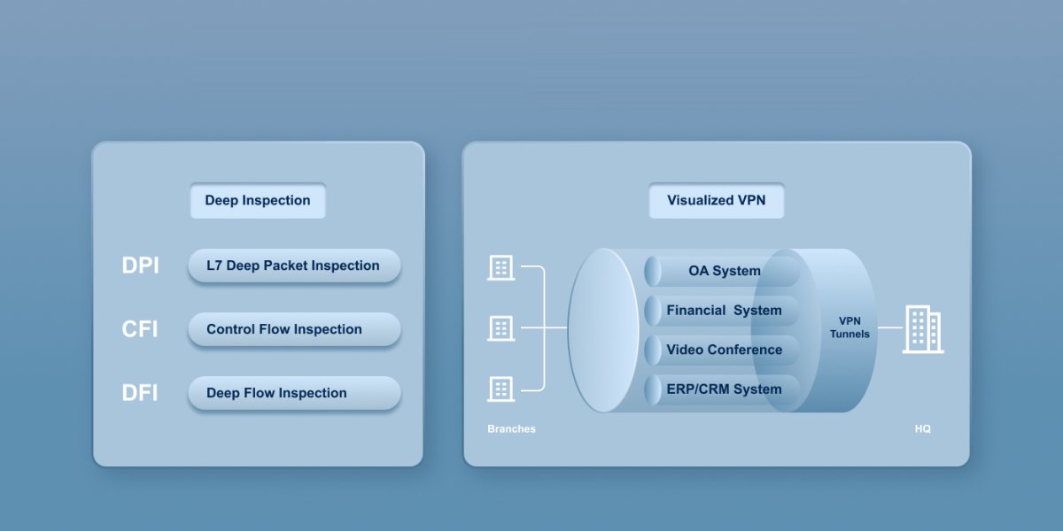 L7 DPI và trực quan hoá đường hầm VPN trên router NBR