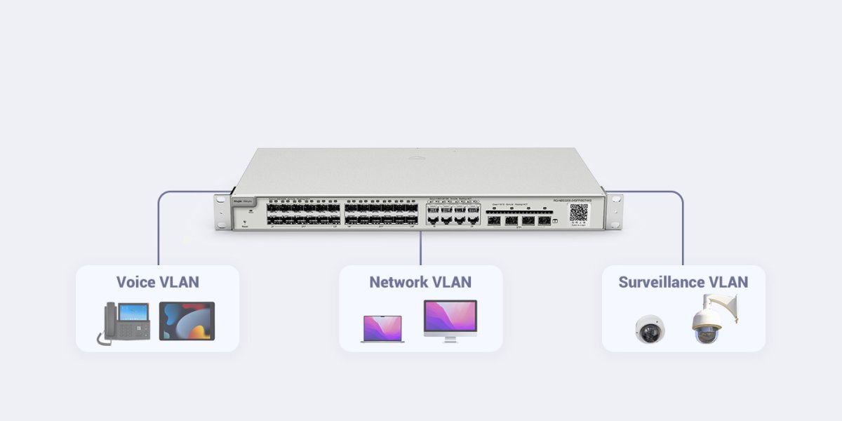 Chia VLAN thoại, VLAN văn phòng và VLAN camera trên switch Reyee