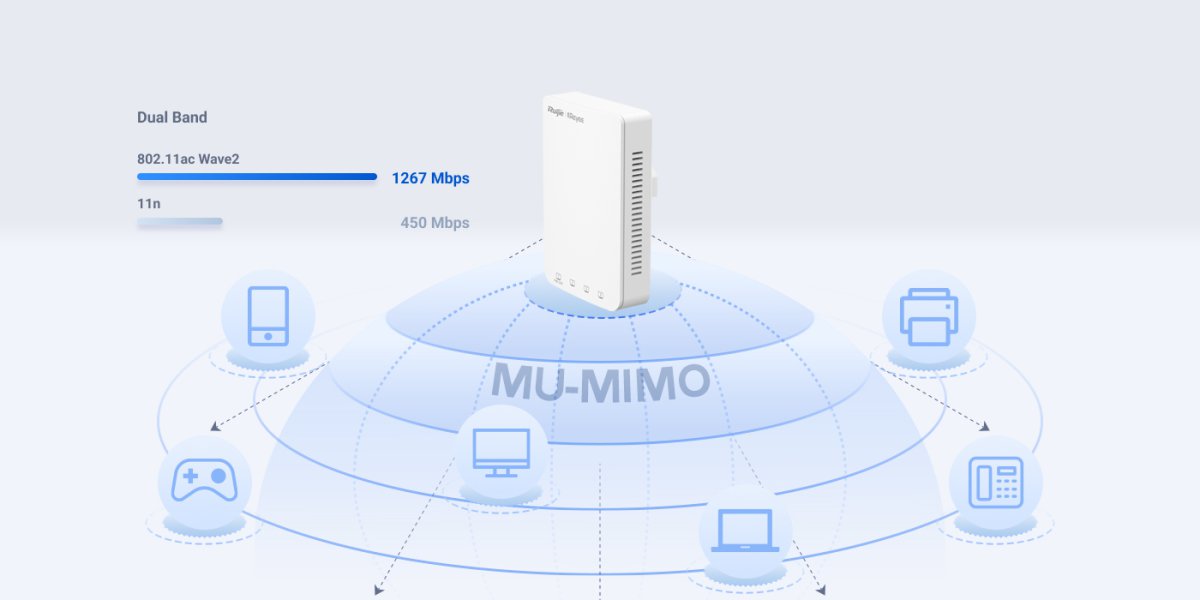 MU-MIMO băng tần kép trên RG-RAP1200(P)