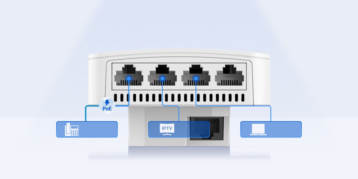 4 cổng LAN Gigabit của RG-RAP1200(P), cổng LAN1 cấp PoE cho điện thoại IP