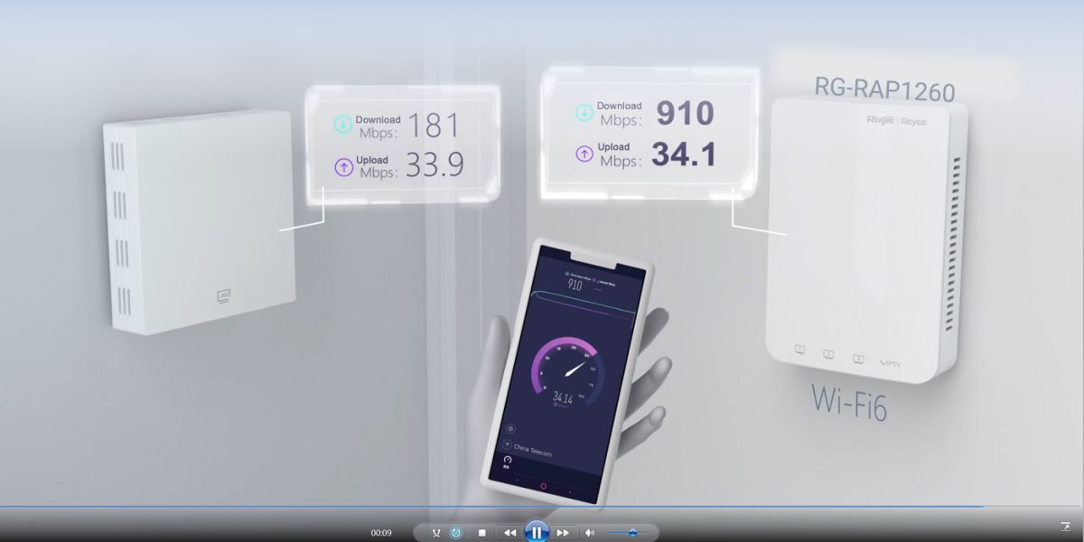 Đo tốc độ Wi‑Fi qua RG-RAP1260 đạt 910Mbps
