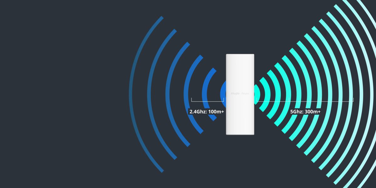 Vùng phủ sóng 2.4GHz và 5GHz của RG-RAP62-OD